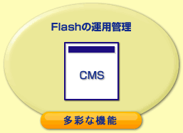 Flashの運用管理